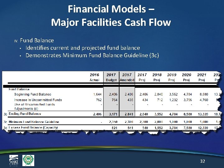 Financial Models – Major Facilities Cash Flow IV. Fund Balance • Identifies current and