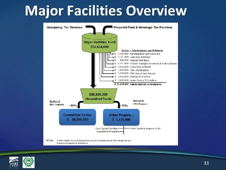 Major Facilities Overview 33 