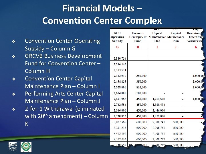 Financial Models – Convention Center Complex v v v Convention Center Operating Subsidy –