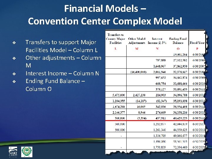 Financial Models – Convention Center Complex Model v v Transfers to support Major Facilities