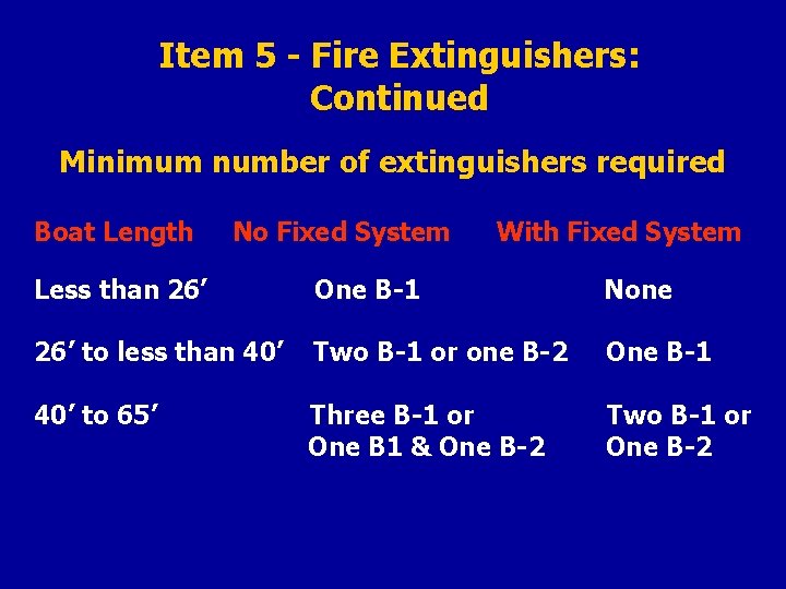 Item 5 - Fire Extinguishers: Continued Minimum number of extinguishers required Boat Length No