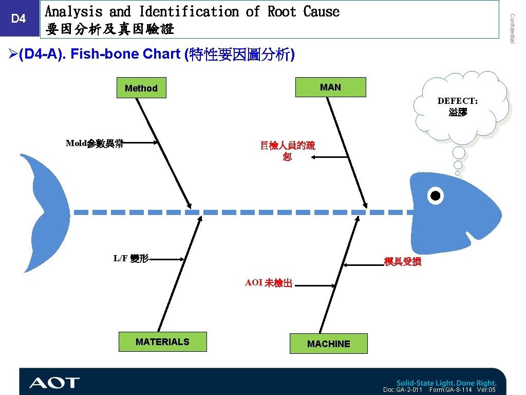 Analysis and Identification of Root Cause 要因分析及真因驗證 Confidential D 4 Ø(D 4 -A). Fish-bone