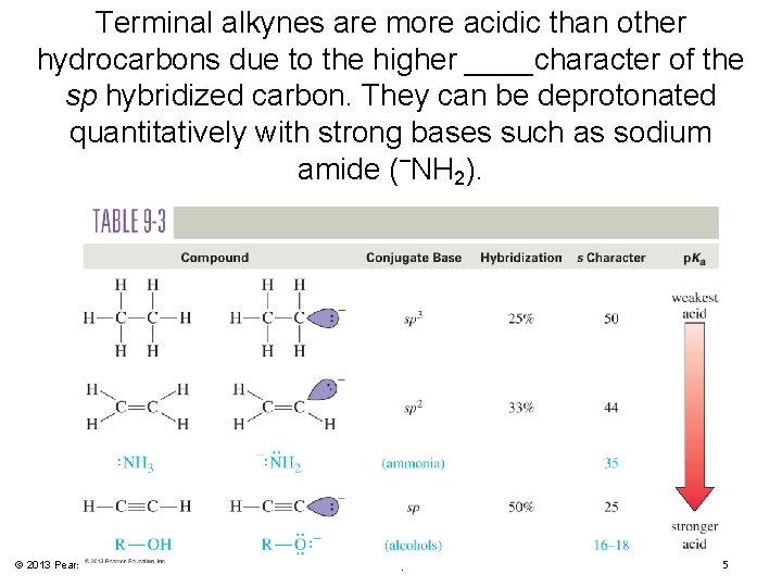 Terminal alkynes are more acidic than other hydrocarbons due to the higher ____character of