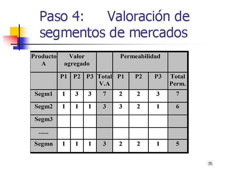 Paso 4: Valoración de segmentos de mercados 35 