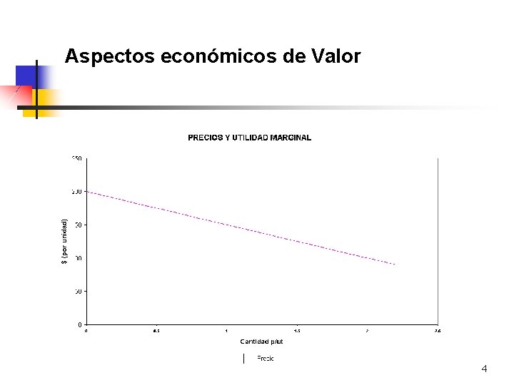 Aspectos económicos de Valor 4 