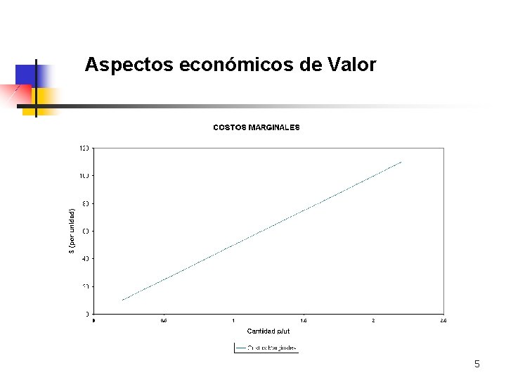 Aspectos económicos de Valor 5 