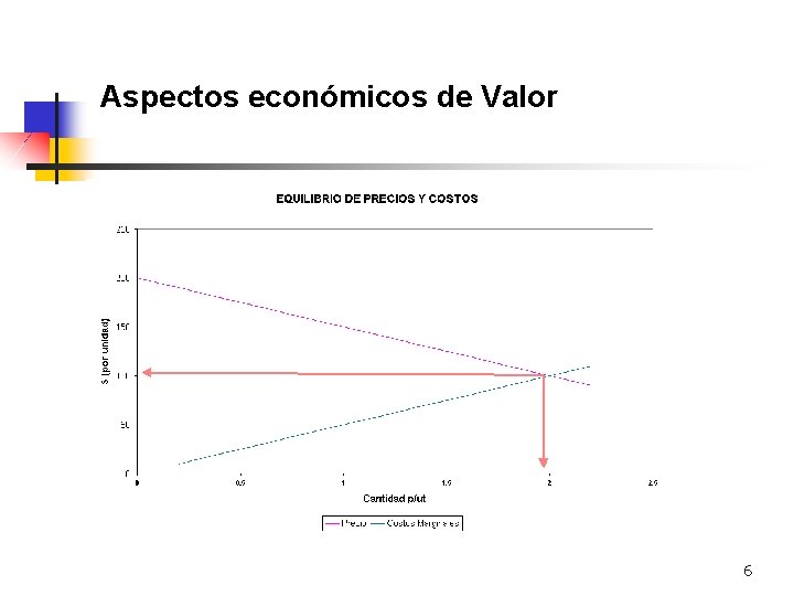 Aspectos económicos de Valor 6 