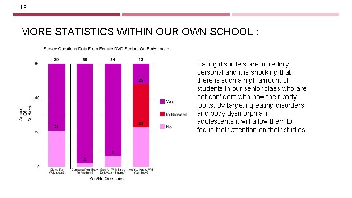 J. P MORE STATISTICS WITHIN OUR OWN SCHOOL : Eating disorders are incredibly personal