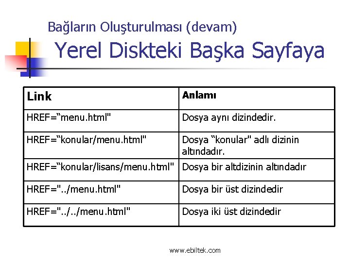 Bağların Oluşturulması (devam) Yerel Diskteki Başka Sayfaya Link Anlamı HREF=“menu. html" Dosya aynı dizindedir.