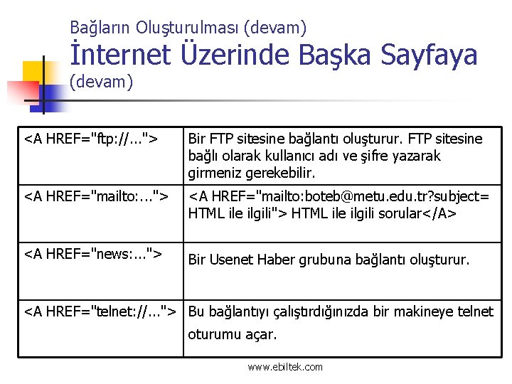 Bağların Oluşturulması (devam) İnternet Üzerinde Başka Sayfaya (devam) <A HREF="ftp: //. . . ">