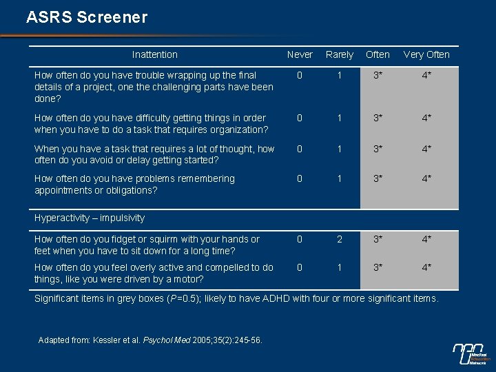 ASRS Screener Inattention Never Rarely Often Very Often How often do you have trouble