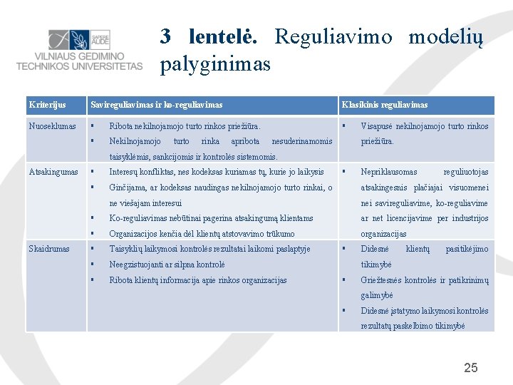 3 lentelė. Reguliavimo modelių palyginimas Kriterijus Savireguliavimas ir ko-reguliavimas Klasikinis reguliavimas Nuoseklumas Ribota nekilnojamojo