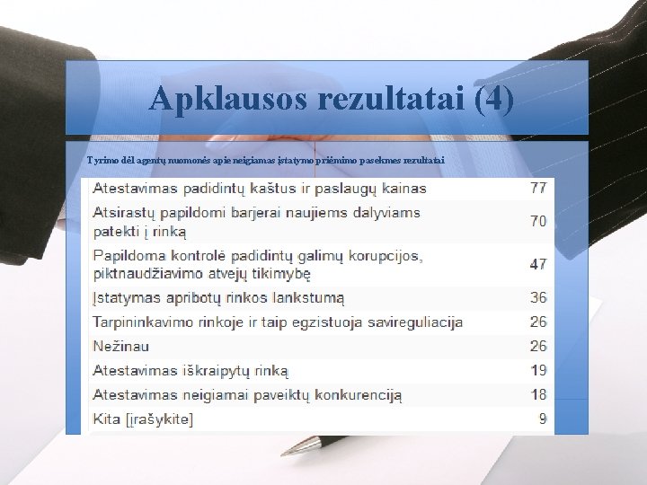 Apklausos rezultatai (4) Tyrimo dėl agentų nuomonės apie neigiamas įstatymo priėmimo pasekmes rezultatai 