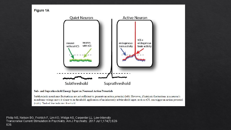 Philip NS, Nelson BG, Frohlich F, Lim KO, Widge AS, Carpenter LL. Low-Intensity Transcranial