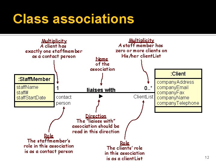 Class associations Multiplicity A client has exactly one staffmember as a contact person Name