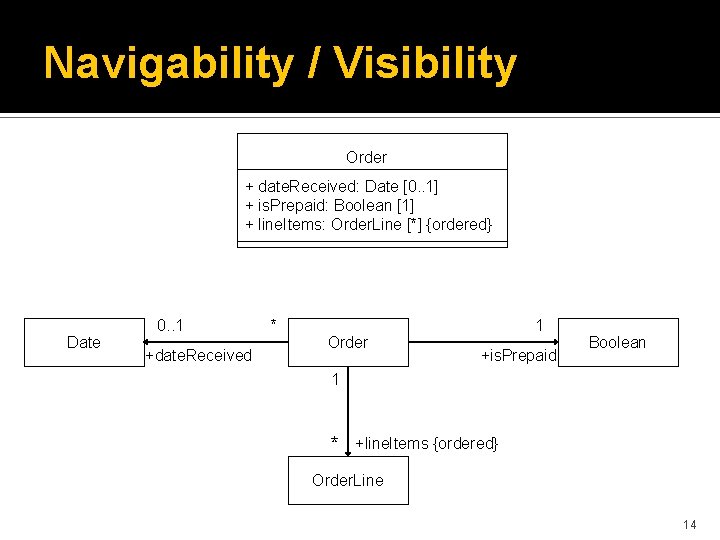 Navigability / Visibility Order + date. Received: Date [0. . 1] + is. Prepaid: