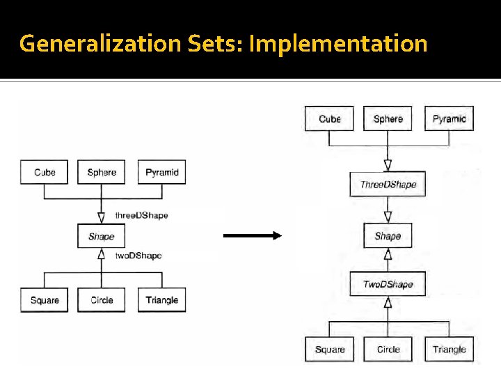 Generalization Sets: Implementation 