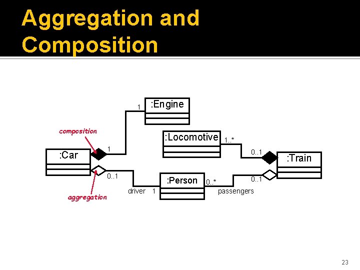 Aggregation and Composition 1 : Engine composition : Car : Locomotive 1 0. .