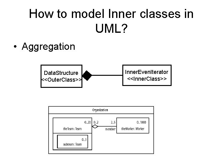 How to model Inner classes in UML? • Aggregation Data. Structure <<Outer. Class>> Inner.