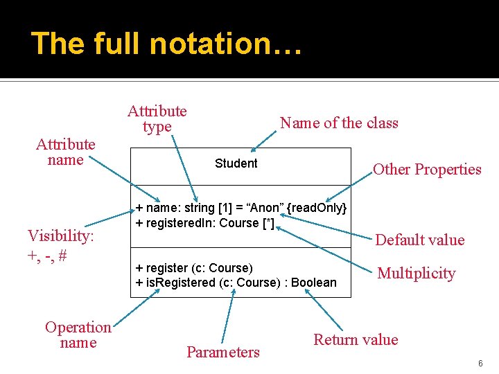The full notation… Attribute name Visibility: +, -, # Operation name Attribute type Name