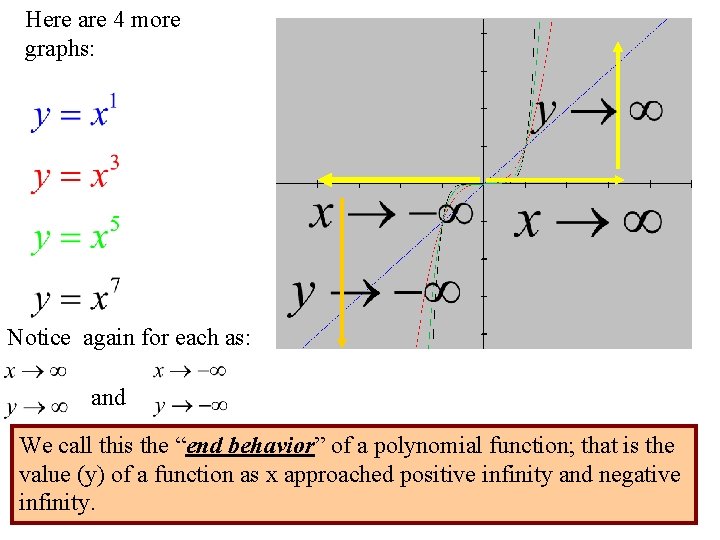 Here are 4 more graphs: Notice again for each as: and We call this