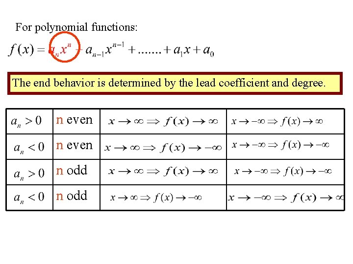 For polynomial functions: The end behavior is determined by the lead coefficient and degree.