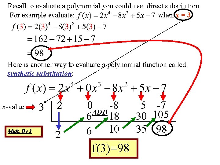 Recall to evaluate a polynomial you could use direct substitution. For example evaluate: when