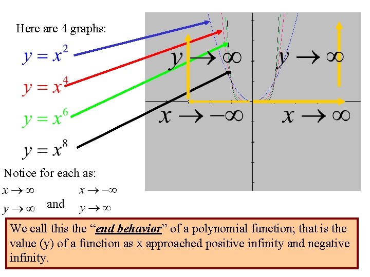 Here are 4 graphs: Notice for each as: and We call this the “end