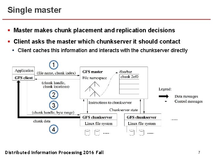 Single master § Master makes chunk placement and replication decisions § Client asks the