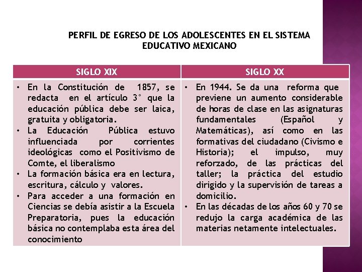 PERFIL DE EGRESO DE LOS ADOLESCENTES EN EL SISTEMA EDUCATIVO MEXICANO SIGLO XIX SIGLO