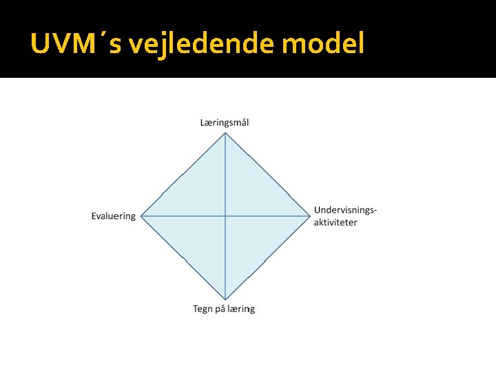 UVM´s vejledende model 