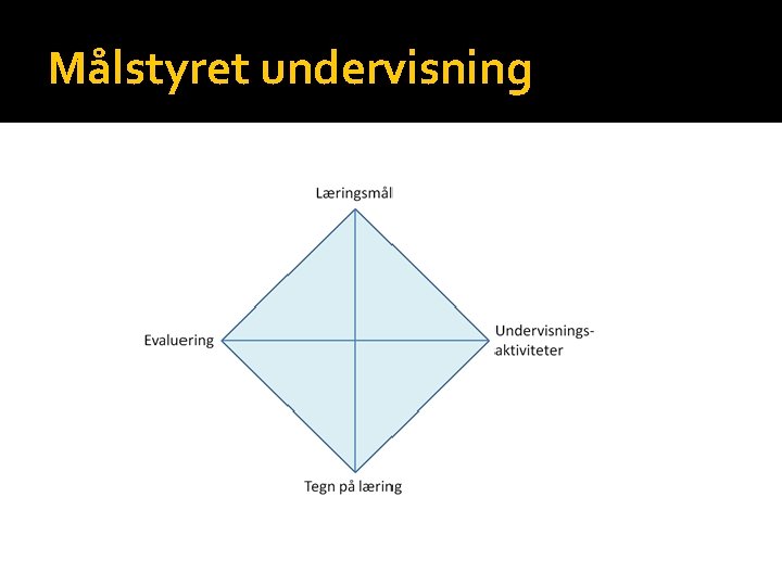 Målstyret undervisning 