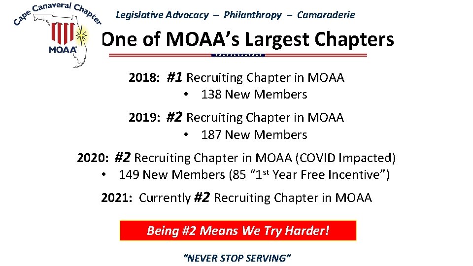 Legislative Advocacy – Philanthropy – Camaraderie One of MOAA’s Largest Chapters 2018: #1 Recruiting