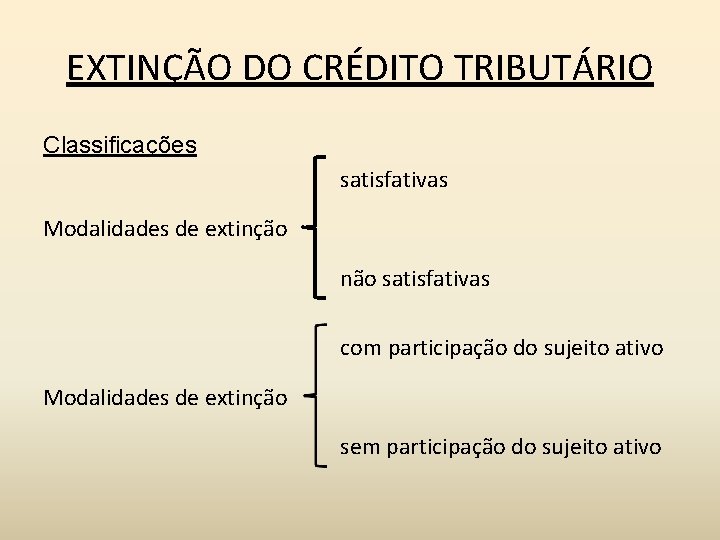 EXTINÇÃO DO CRÉDITO TRIBUTÁRIO Classificações satisfativas Modalidades de extinção não satisfativas com participação do