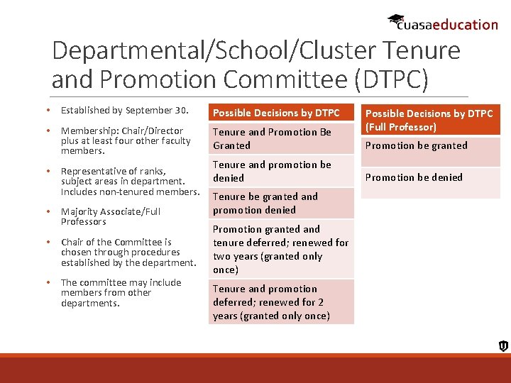 Departmental/School/Cluster Tenure and Promotion Committee (DTPC) • Established by September 30. Possible Decisions by