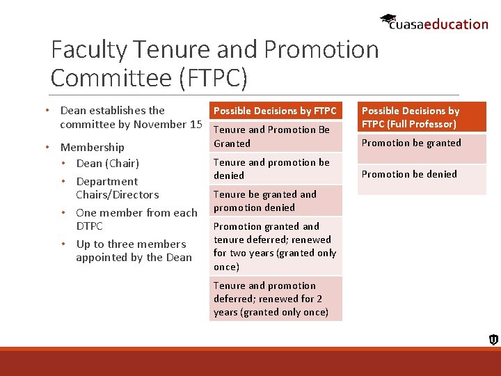 Faculty Tenure and Promotion Committee (FTPC) Possible Decisions by FTPC • Dean establishes the