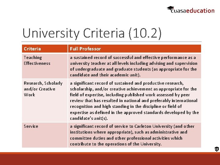 University Criteria (10. 2) Criteria Full Professor Teaching Effectiveness a sustained record of successful