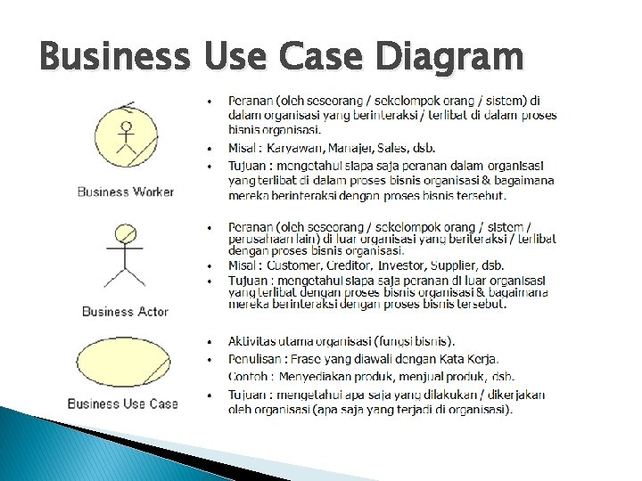 Business Use Case Diagram 