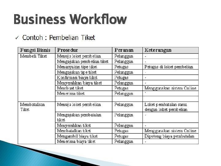 Business Workflow 