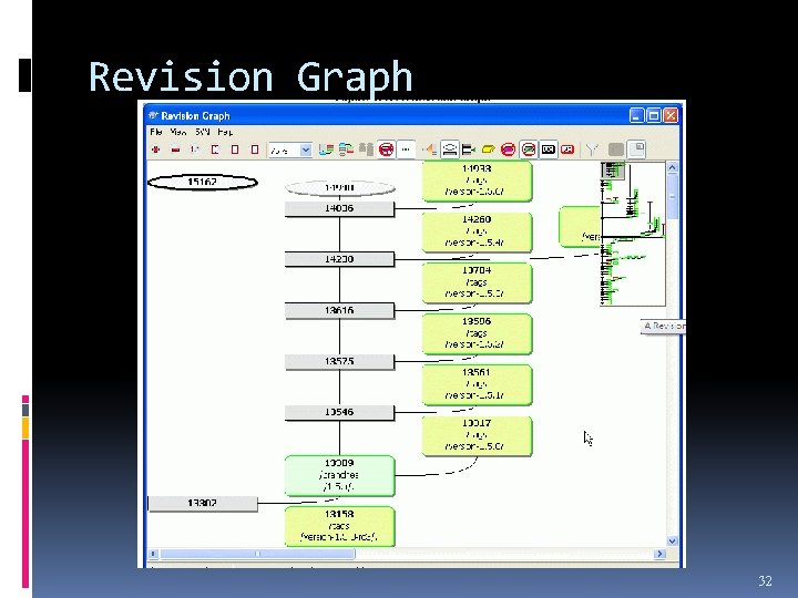 Revision Graph 32 