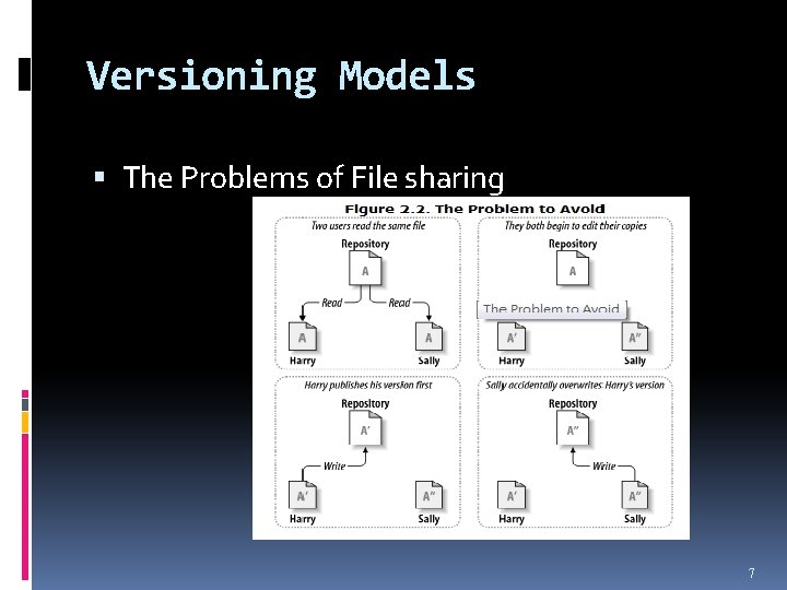 Versioning Models The Problems of File sharing 7 