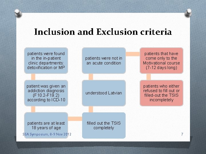 Inclusion and Exclusion criteria patients were found in the in-patient clinic departments: detoxification or