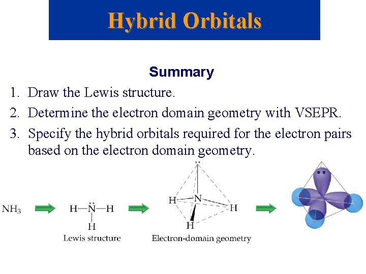 Hybrid Orbitals Summary 1. Draw the Lewis structure. 2. Determine the electron domain geometry
