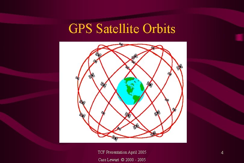 GPS Satellite Orbits TCF Presentation April 2005 Cass Lewart © 2000 - 2005 4