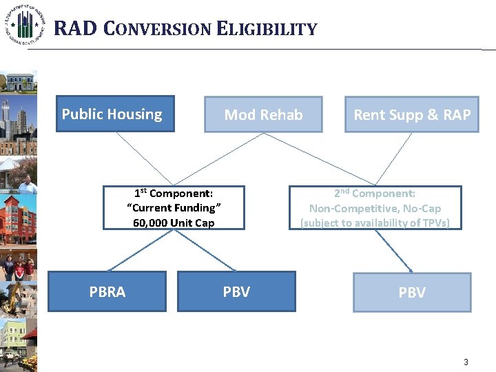 RAD CONVERSION ELIGIBILITY Public Housing Mod Rehab 1 st Component: “Current Funding” 60, 000