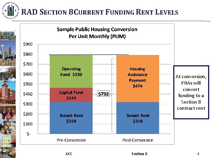 RAD SECTION 8 CURRENT FUNDING RENT LEVELS At conversion, PHAs will convert funding to
