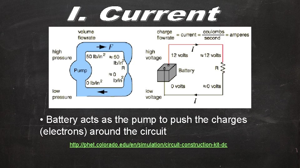  • Battery acts as the pump to push the charges (electrons) around the