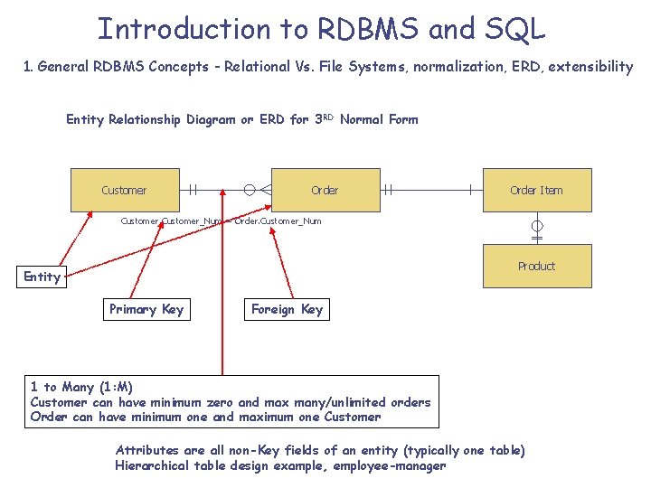 Introduction to RDBMS and SQL 1. General RDBMS Concepts - Relational Vs. File Systems,