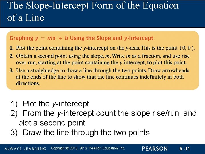 The Slope-Intercept Form of the Equation of a Line 1) Plot the y-intercept 2)