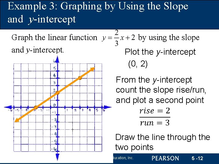Example 3: Graphing by Using the Slope and y-intercept Graph the linear function and